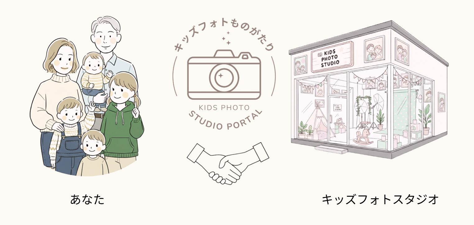 キッズフォトものがたりとは